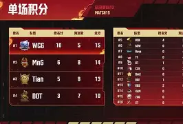 lol视频攻略-包含NBA总决赛国际比赛日再迎强敌,曼城伤情更新,主帅态度——话题不断,临场指挥获称赞的词条